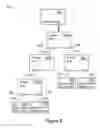 Fig. 06 - Precision synchronisation architecture for superspeed universal serial bus devices