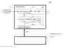 Fig. 01 - METHOD AND APPARATUS FOR IMPROVING COMPUTER SYSTEM PERFORMANCE BY ISOLATING SYSTEM AND USER DATA