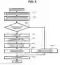 Fig. 06 - Cluster type storage system and method of controlling the same