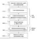 Fig. 01 - Secure execution of native code