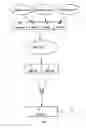 Fig. 02 - Split key secure access system