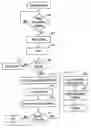 Fig. 01 - RECOVERING A SYSTEM THAT HAS EXPERIENCED A FAULT