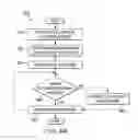 Fig. 07 - System and method for providing media server redundancy in a network environment