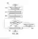 Fig. 07 - System and method for providing media server redundancy in a network environment