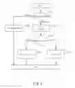 Fig. 06 - Management apparatus and method for managing a startup of an operating system