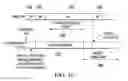 Fig. 09 - Adaptor detecting sequence on TMS and coupling TAP to TCK