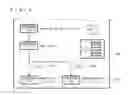 Fig. 06 - Graphical user interface device
