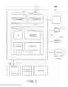 Fig. 03 - Method and apparatus for sharing viewing information