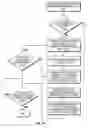 Fig. 28 - WEB-PAGE-BASED SYSTEM FOR DESIGNING DATABASE DRIVEN WEB APPLICATIONS