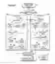 Fig. 08 - Systems and methods for flexible digital content monetization in a networked environment