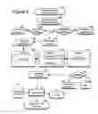 Fig. 10 - Systems and methods for flexible digital content monetization in a networked environment