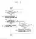 Fig. 13 - Terminal and contents sharing method for terminal