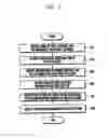 Fig. 06 - Method and apparatus that display items according to a user gesture