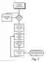 Fig. 07 - Automatic orientation of items on a touch screen display utilizing hand direction