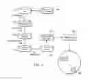 Fig. 02 - Annotation of RTL to Simplify Timing Analysis