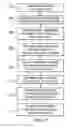 Fig. 03 - Annotation of RTL to Simplify Timing Analysis