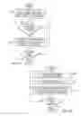 Fig. 04 - Method and system for adaptive physical design