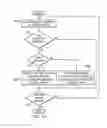 Fig. 06 - Method and system for adaptive physical design