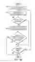 Fig. 07 - Method and system for adaptive physical design