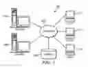 Fig. 02 - Peer-to-peer sharing in integrated development environment