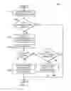 Fig. 06 - Peer-to-peer sharing in integrated development environment