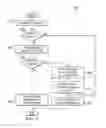 Fig. 07 - Peer-to-peer sharing in integrated development environment