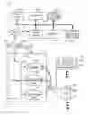Fig. 01 - CLIENT INPUT METHOD