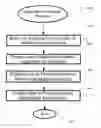 Fig. 01 - INTEGRATED MULTIMEDIA APPLICATION FOR MOBILE DEVICES