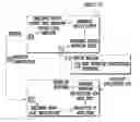 Fig. 01 - METHOD, SYSTEM, AND COMPUTER READABLE MEDIUM FOR WORKFLOW COMMUNICATION WHEREIN INSTRUCTIONS TO A WORKFLOW APPLICATION ARE WRITTEN BY THE WORKFLOW APPLICATION