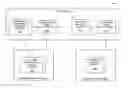 Fig. 01 - Methods and structure for utilizing dynamic capabilities in client/server software interaction