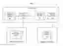 Fig. 04 - Methods and structure for utilizing dynamic capabilities in client/server software interaction