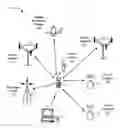Fig. 01 - Short term policy creation and execution of policy executed between communication events of a radio access technology within a coexistence manager hardware/software implementation