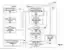Fig. 03 - METHOD AND SYSTEM OF SIMULATING A DATA CENTER