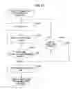 Fig. 14 - Optimum gap determined recording/reproducing apparatus
