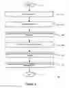 Fig. 03 - Method and apparatus for planning a schedule of multimedia advertisements in a broadcasting channel