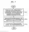 Fig. 06 - Method and apparatus for storing broadcast program