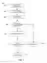 Fig. 06 - Methods and apparatus for scalable secure remote desktop access