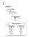 Fig. 01 - Orderly change between new and old passwords