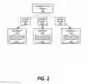 Fig. 03 - Orderly change between new and old passwords