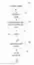 Fig. 01 - Wireless Device Content Information Theft Protection System
