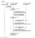 Fig. 03 - Method and device for upgrading rights object that was stored in memory card