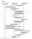 Fig. 06 - Method and device for upgrading rights object that was stored in memory card