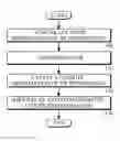 Fig. 01 - Method for authorizing use of augmented reality (AR) information and apparatus