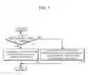 Fig. 04 - Method for authorizing use of augmented reality (AR) information and apparatus