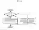 Fig. 05 - Method for authorizing use of augmented reality (AR) information and apparatus