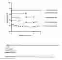 Fig. 07 - Method for characterising the biological activity of helminth eggs, in particular eggs