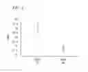 Fig. 02 - Method and kit for evaluation of predisposition to development of obesity, anti-obesity agent and method for screening thereof, non-human animal, adipose tissue, adipocyte, method for production of transgenic mouse, antigen, and antibody