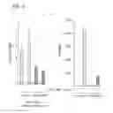 Fig. 05 - Method and kit for evaluation of predisposition to development of obesity, anti-obesity agent and method for screening thereof, non-human animal, adipose tissue, adipocyte, method for production of transgenic mouse, antigen, and antibody