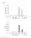 Fig. 07 - Method and kit for evaluation of predisposition to development of obesity, anti-obesity agent and method for screening thereof, non-human animal, adipose tissue, adipocyte, method for production of transgenic mouse, antigen, and antibody