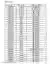 Fig. 13 - Method and kit for evaluation of predisposition to development of obesity, anti-obesity agent and method for screening thereof, non-human animal, adipose tissue, adipocyte, method for production of transgenic mouse, antigen, and antibody